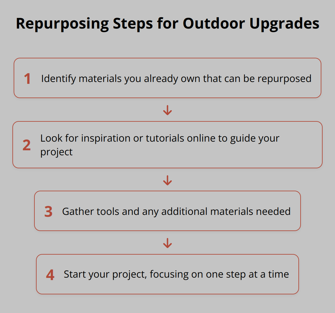 Flow Chart - Repurposing Steps for Outdoor Upgrades