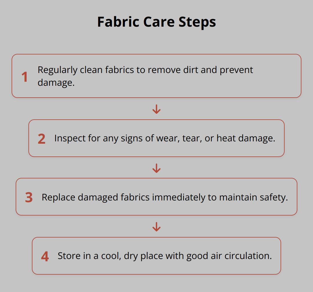Flow Chart - Fabric Care Steps