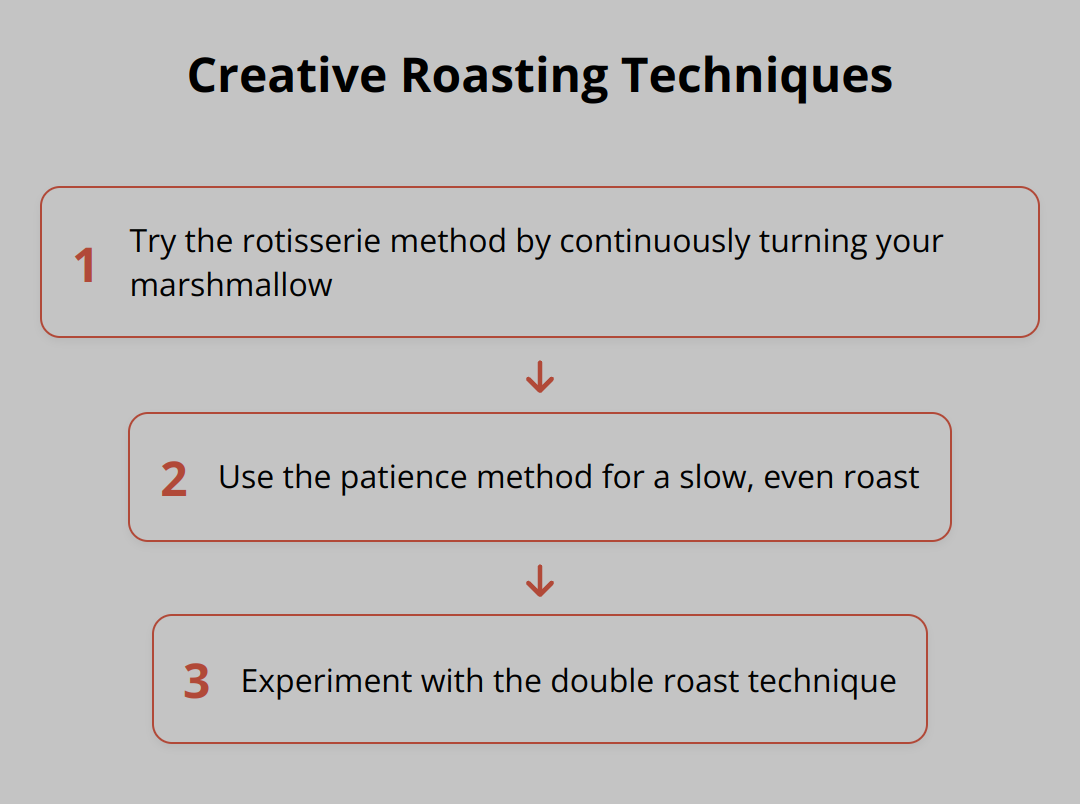 Flow Chart - Creative Roasting Techniques