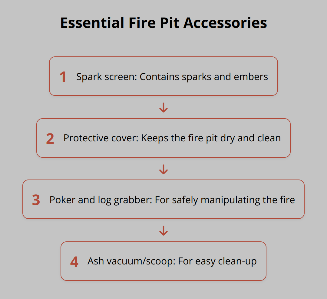 Flow Chart - Essential Fire Pit Accessories