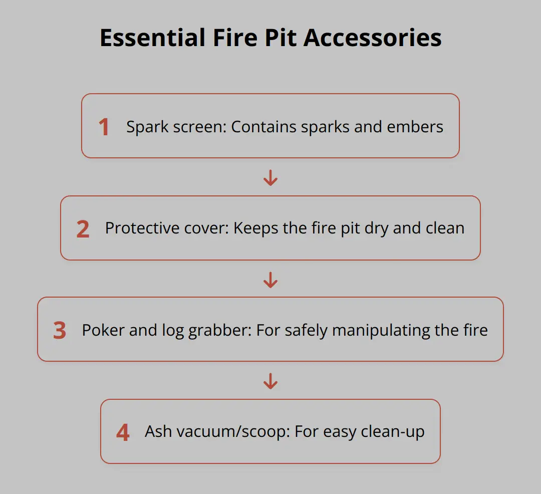 Flow Chart - Essential Fire Pit Accessories
