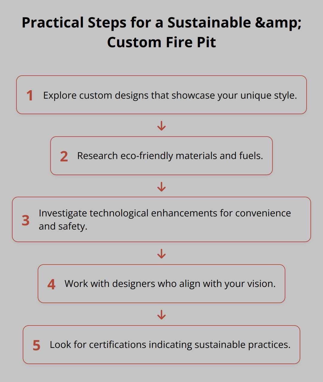 Flow Chart - Practical Steps for a Sustainable & Custom Fire Pit