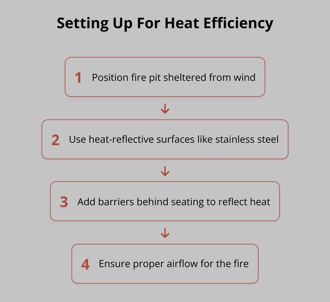 Flow Chart - Setting Up For Heat Efficiency