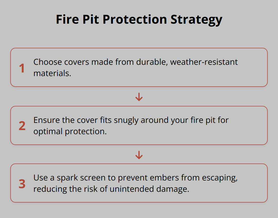 Flow Chart - Fire Pit Protection Strategy