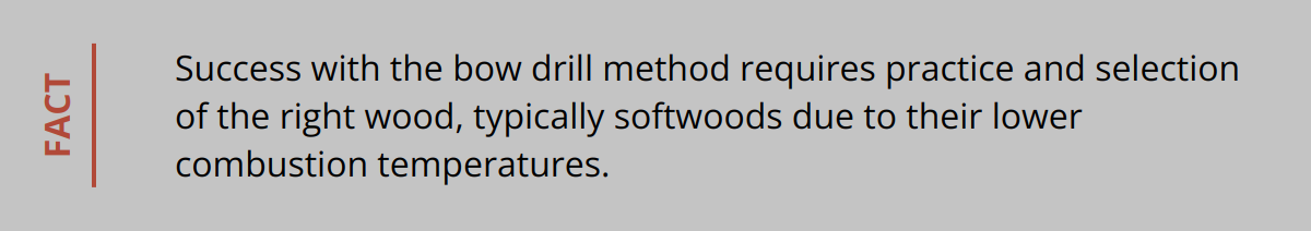 Fact - Success with the bow drill method requires practice and selection of the right wood, typically softwoods due to their lower combustion temperatures.