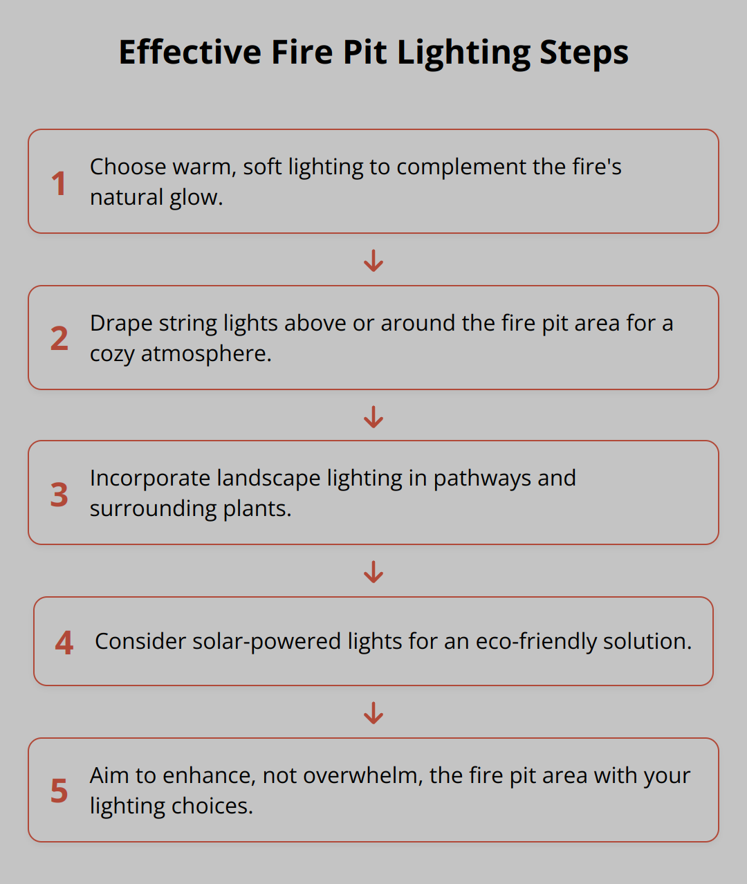 Flow Chart - Effective Fire Pit Lighting Steps