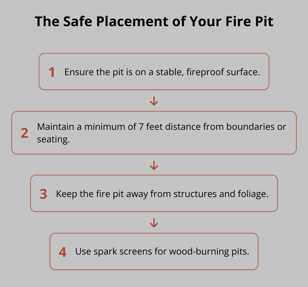 Flow Chart - The Safe Placement of Your Fire Pit