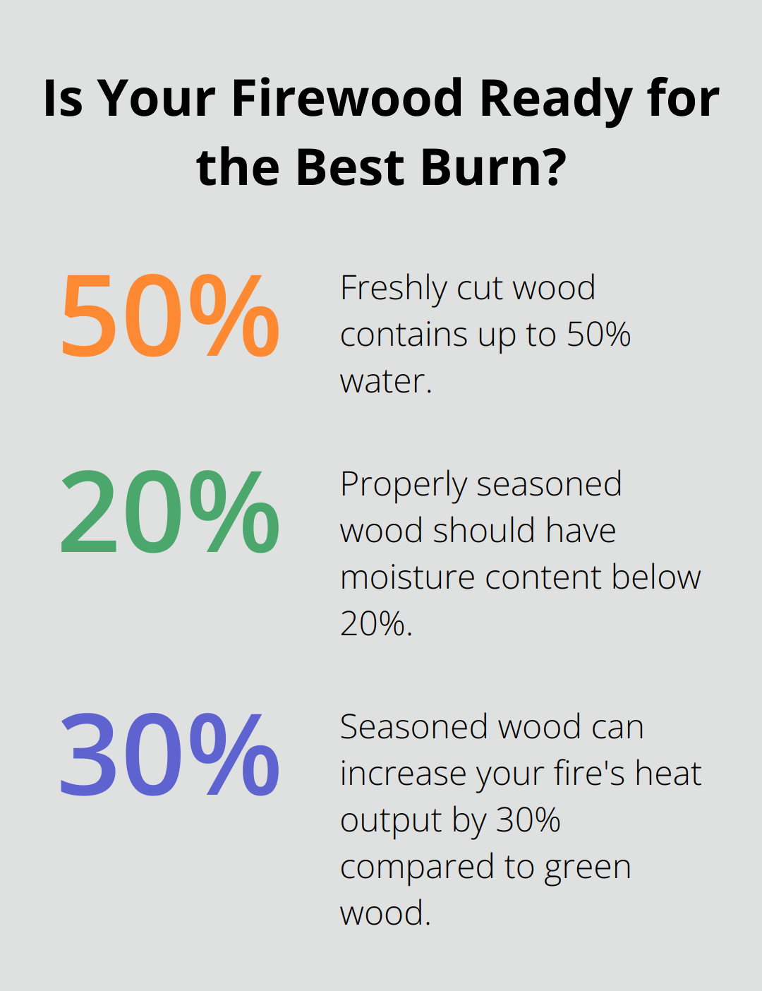 Fact - Is Your Firewood Ready for the Best Burn?
