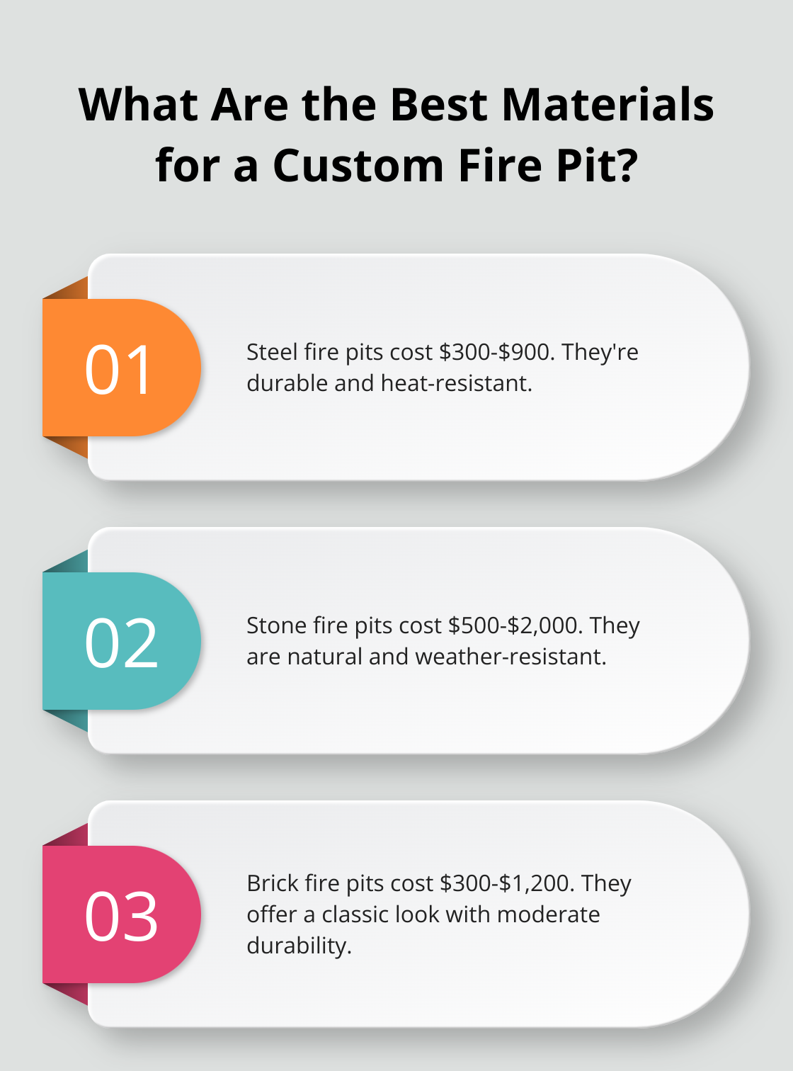 Fact - What Are the Best Materials for a Custom Fire Pit?