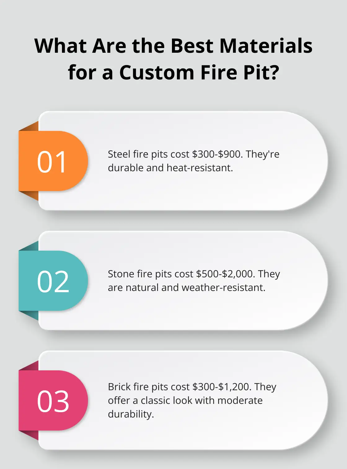 Fact - What Are The Best Materials For A Custom Fire Pit?