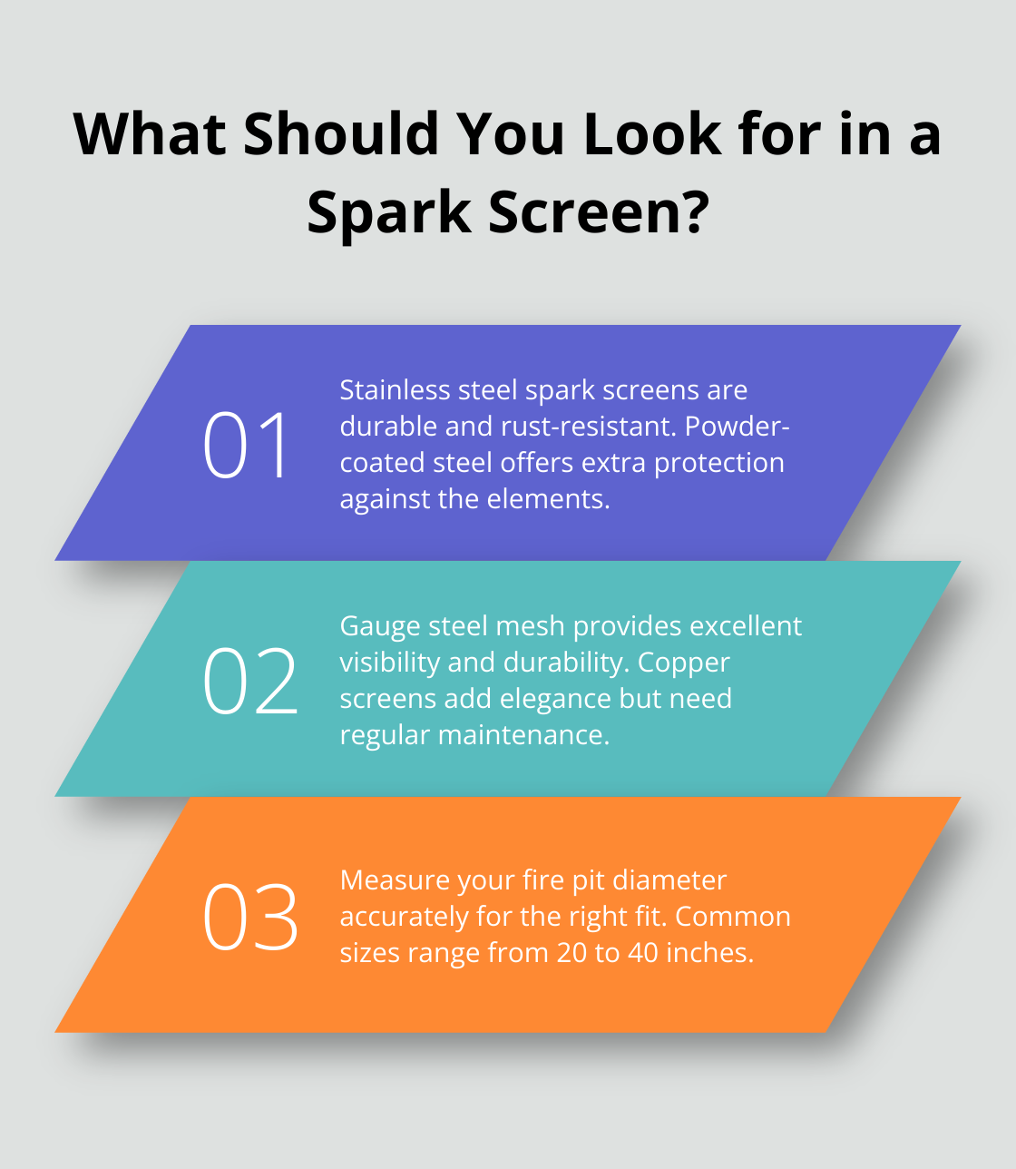 Fact - What Should You Look for in a Spark Screen?