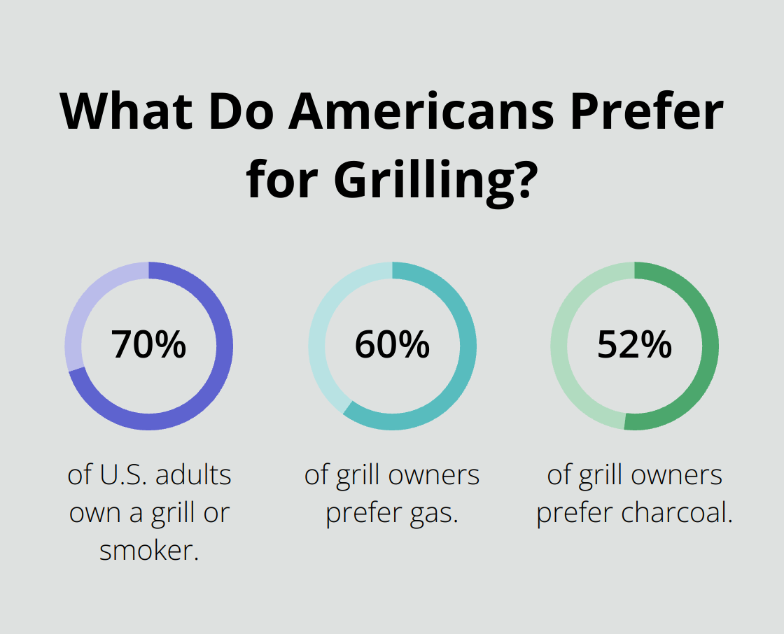 Fact - What Do Americans Prefer for Grilling?
