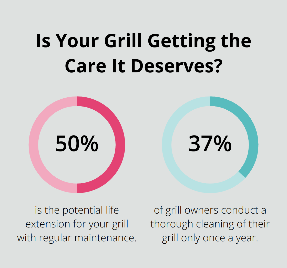 Fact - Is Your Grill Getting the Care It Deserves?
