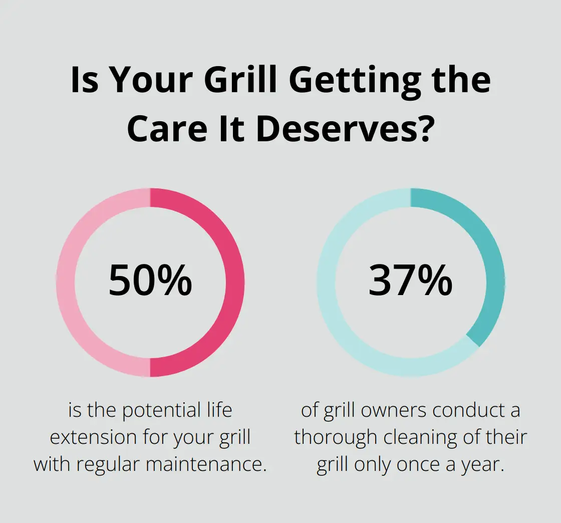 Fact - Is Your Grill Getting The Care It Deserves?
