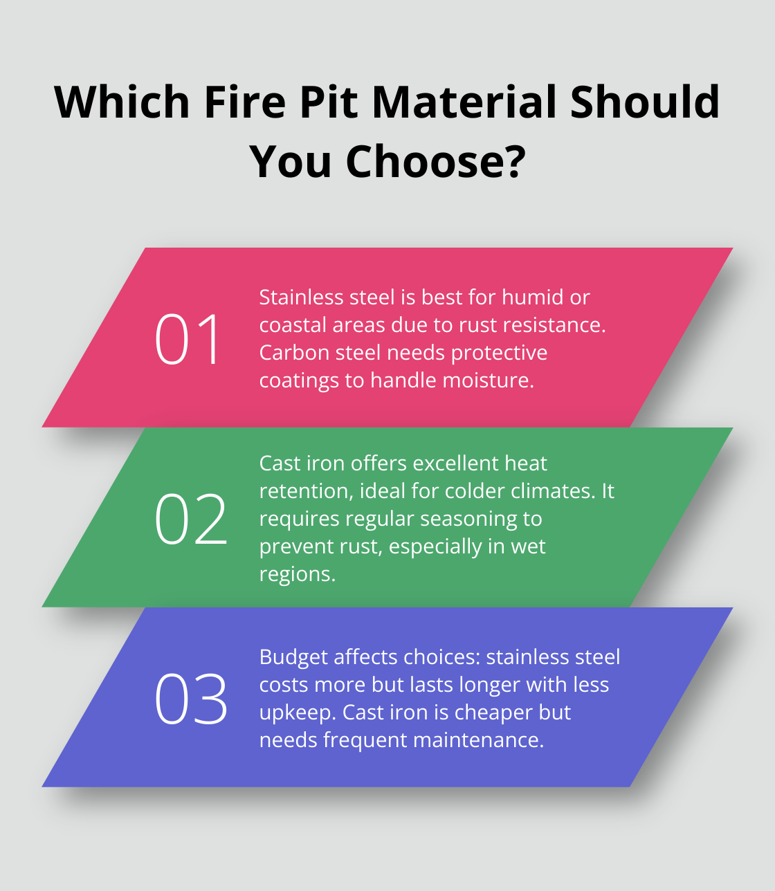 Fact - Which Fire Pit Material Should You Choose?