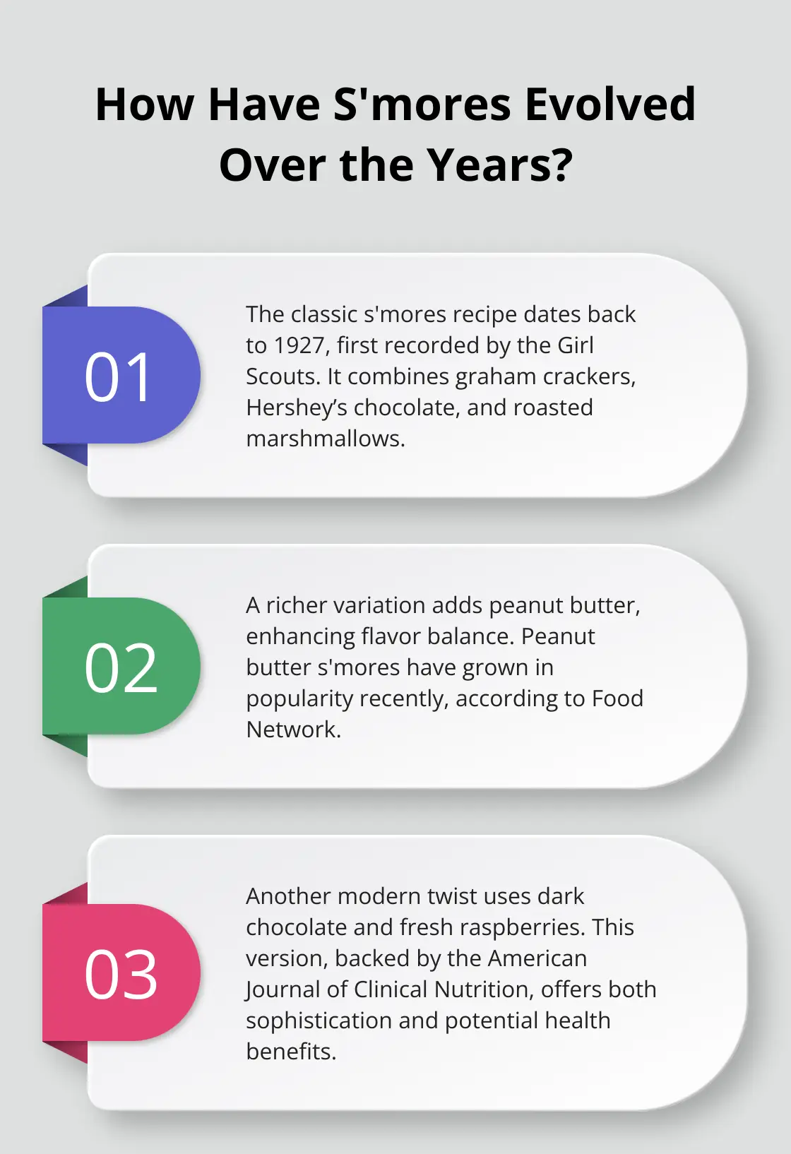 Fact - How Have S&Apos;Mores Evolved Over The Years?