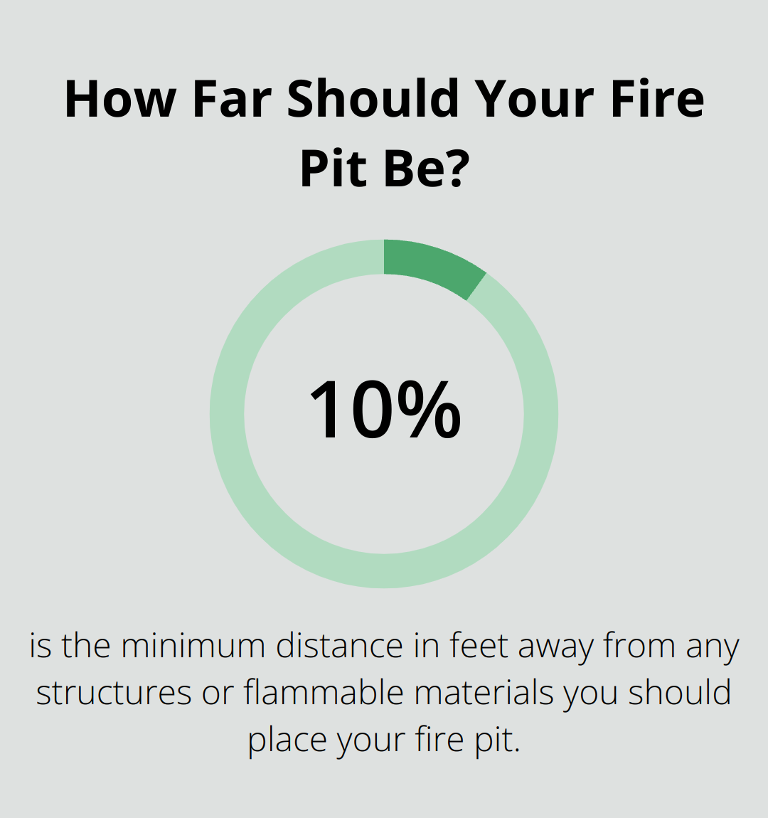 How Far Should Your Fire Pit Be?
