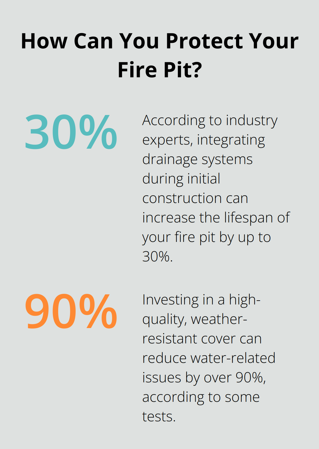 Fact - How Can You Protect Your Fire Pit?