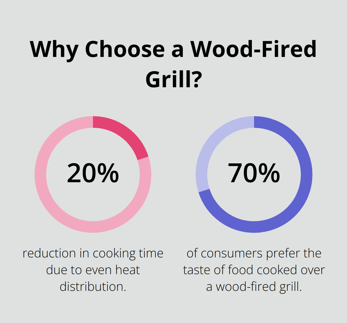 Fact - Why Choose a Wood-Fired Grill?