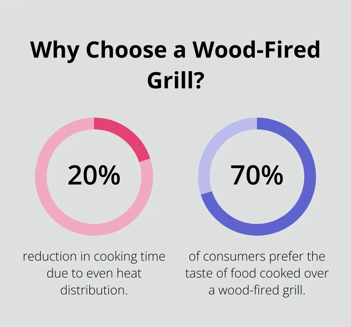 Fact - Why Choose A Wood-Fired Grill?