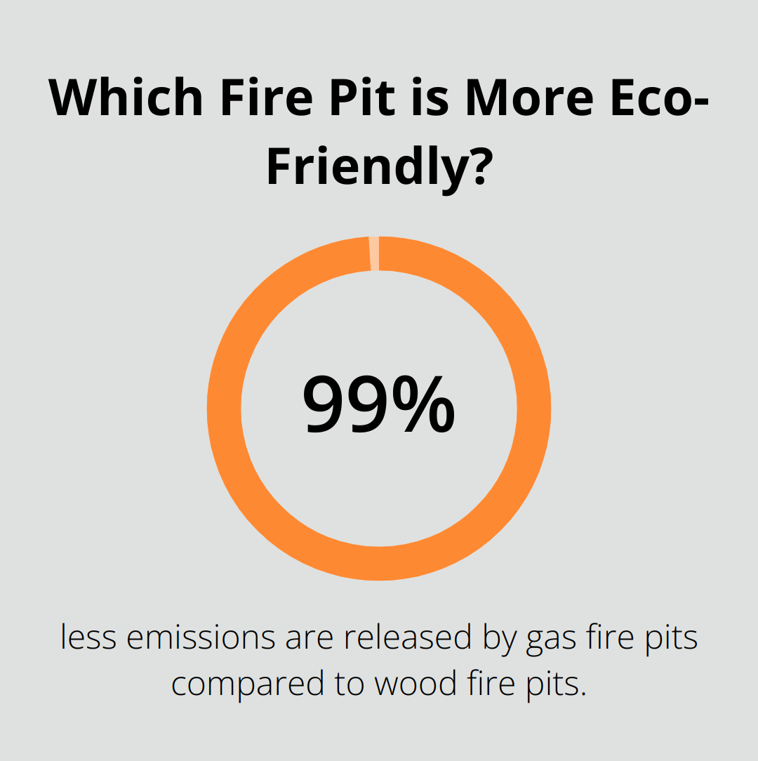 Which Fire Pit is More Eco-Friendly?