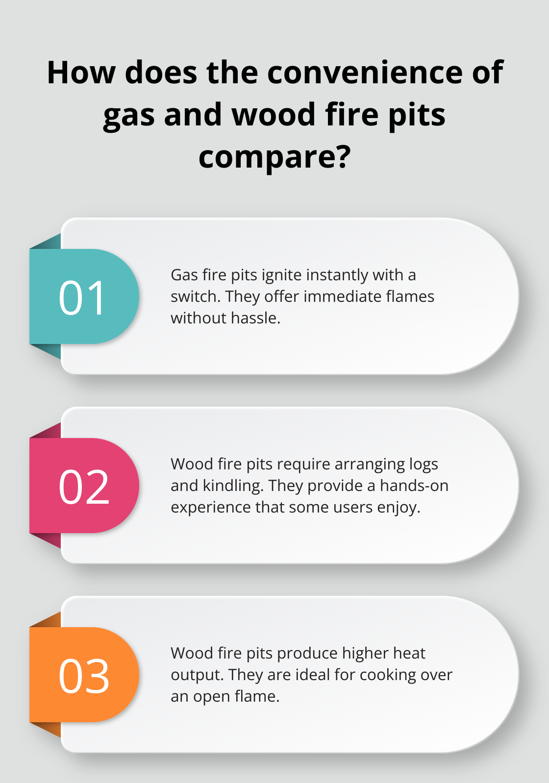 Fact - How does the convenience of gas and wood fire pits compare?