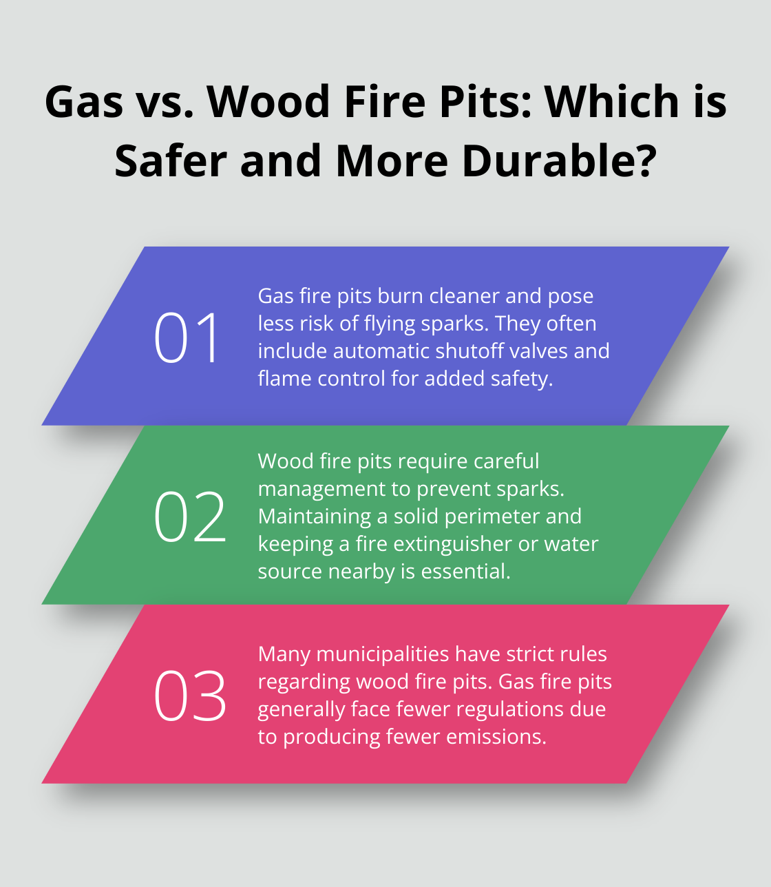 Fact - Gas vs. Wood Fire Pits: Which is Safer and More Durable?