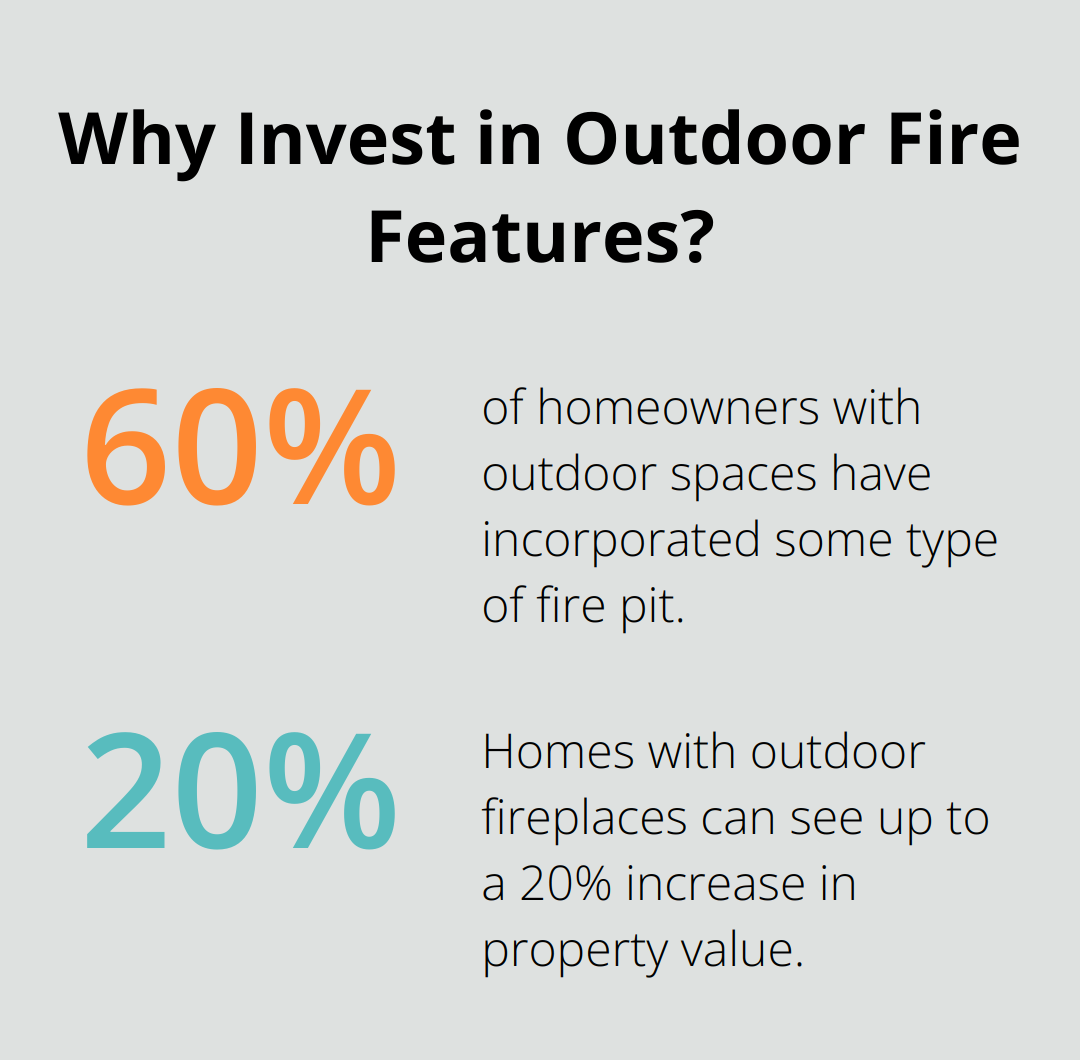 Fact - Why Invest in Outdoor Fire Features?