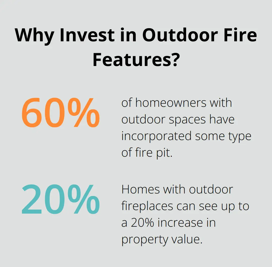 Fact - Why Invest In Outdoor Fire Features?