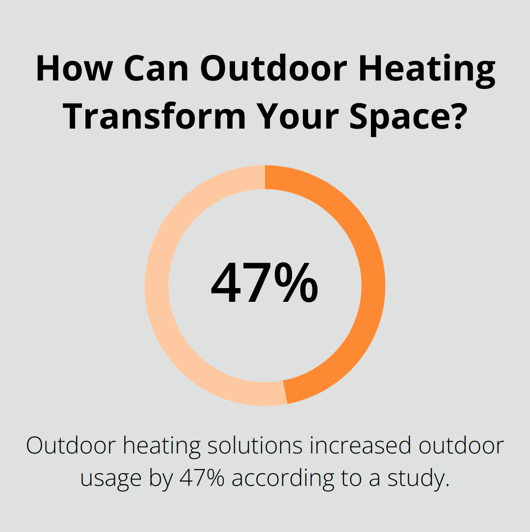 How Can Outdoor Heating Transform Your Space?