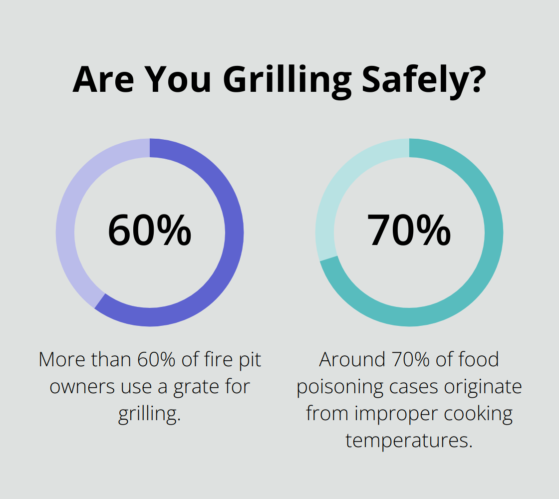 Fact - Are You Grilling Safely?
